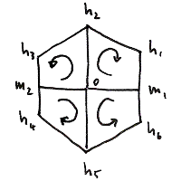 Hexagon